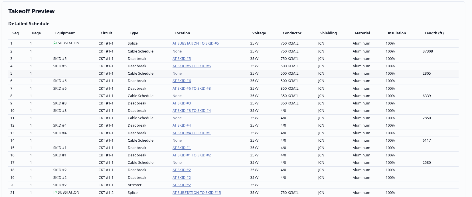 Takeoff table preview
